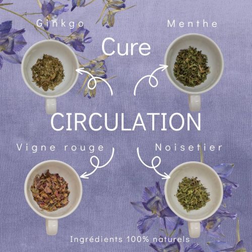 Cure "Circulation"